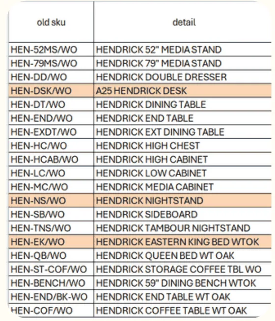Move list, tracked piece by piece against SKU